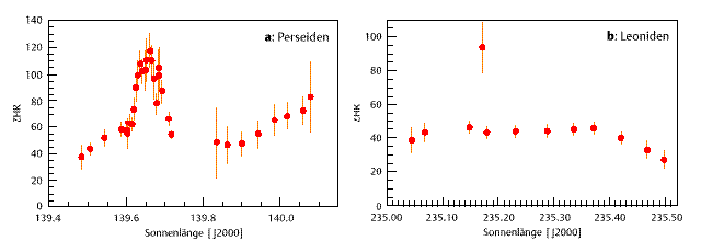 [Abbildungen 6a und 6b]