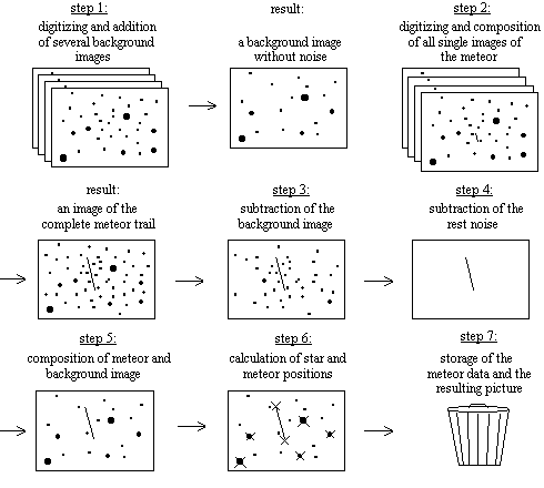 [Figure 3]