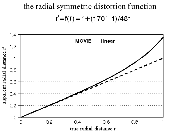 [Figure 3]