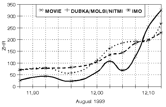 [Figure 4]