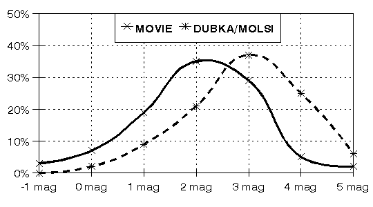 [Figure 5a]