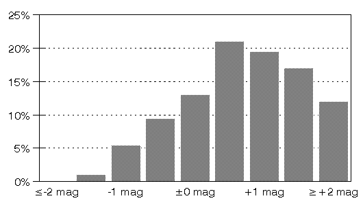 [Figure 5b]