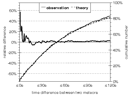 [Figure 8]