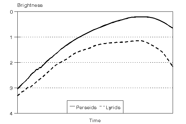 [Figure 9]