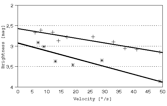 [Figure 10]