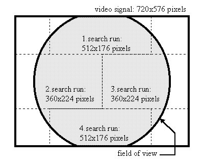 [Figure 14]