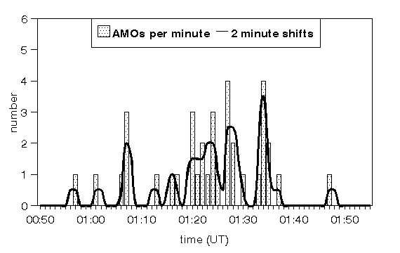 [Figure 5]