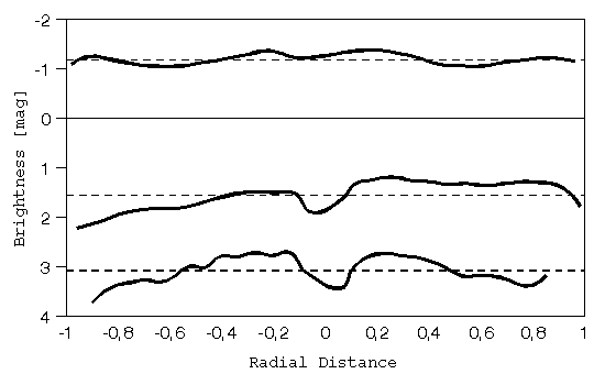 [Figure 9]