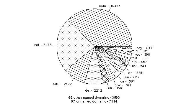 [Figure 1]