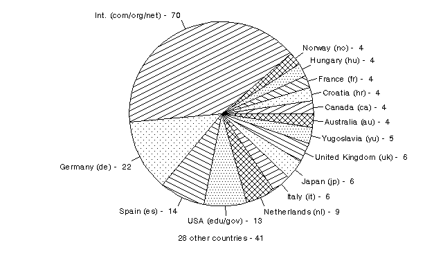 [Figure 4]