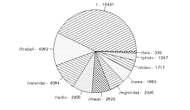 [Figure 6]