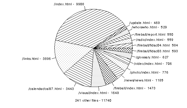 [Figure 7]