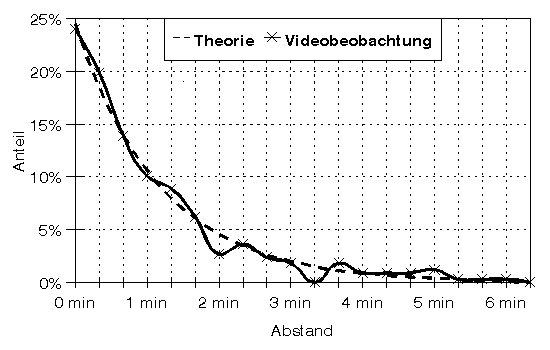 [Abbildung 8b]