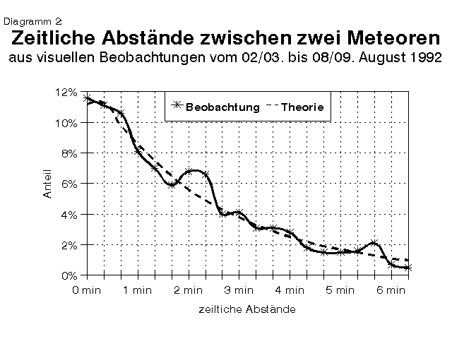 [Abbildung 2]